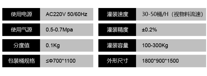 液體灌裝機,稱重灌裝機,定量灌裝機 液體灌裝機,稱重灌裝機,定量灌裝機